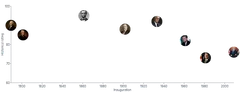 Image - us-presidents